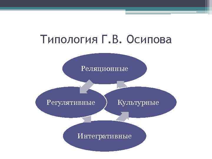 Интегративное качество общества как системы