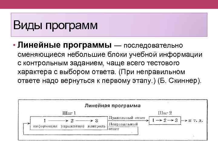 Оптимальный линейный. Линейная программа. Оптимальные линейные программы. Виды программ линейные. Типы программа линейные.