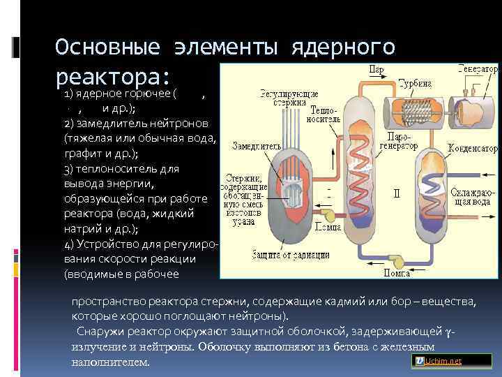 Основные элементы ядерного реактора: ( , 1) ядерное горючее , и др. ); 2)
