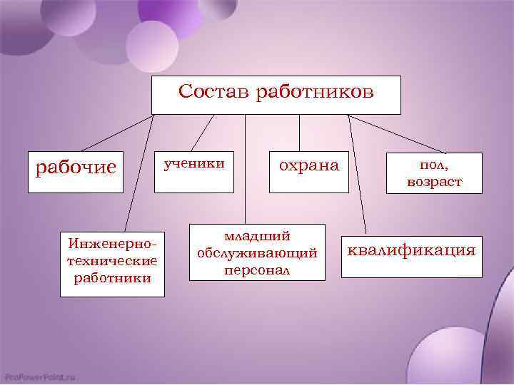 Цели промышленности