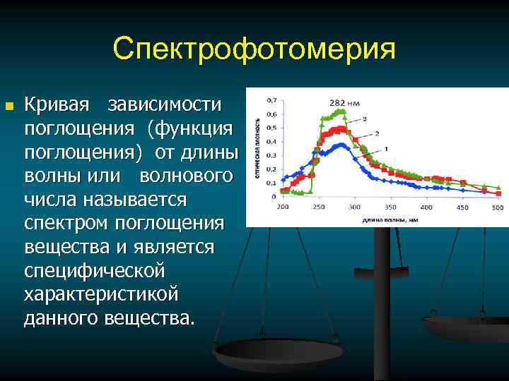 Кривая зависимости. Кривая зависимости поглощения. Спектром называется зависимость:. Функции поглощения. Поглощение функция длины волны.