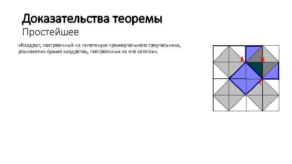 Доказательства теоремы Простейшее «Квадрат, построенный на гипотенузе прямоугольного треугольника, равновелик сумме квадратов, построенных на