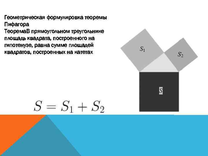 Геометрическая формулировка теоремы Пифагора Теорема. В прямоугольном треугольнике площадь квадрата, построенного на гипотенузе, равна