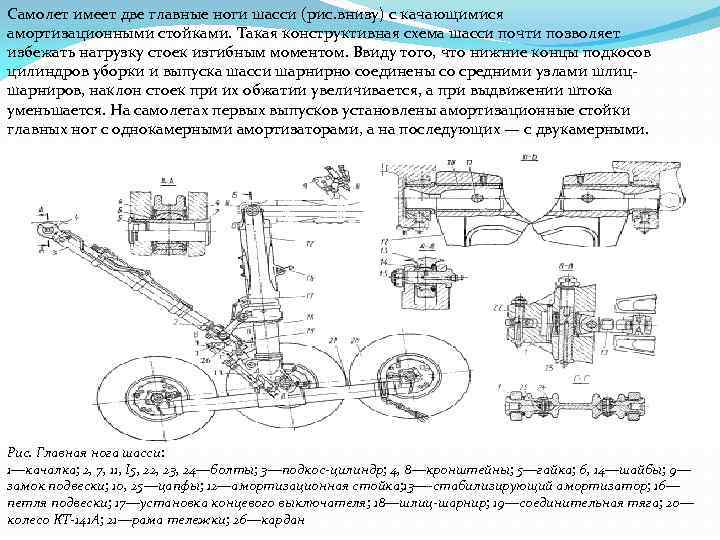 Конструктивно силовые схемы шасси