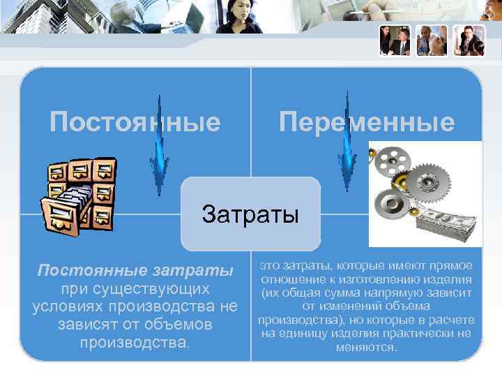 Постоянные Переменные Затраты Постоянные затраты при существующих условиях производства не зависят от объемов производства.