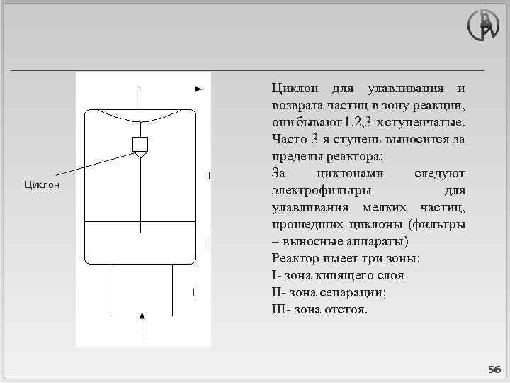 III Циклон II I Циклон для улавливания и возврата частиц в зону реакции, они