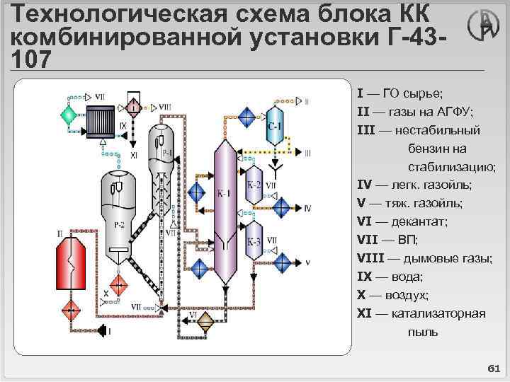 Технологическая схема агфу