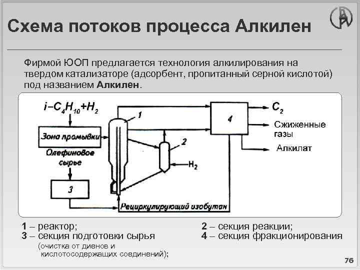 Схема потоков процесса Алкилен Фирмой ЮОП предлагается технология алкилирования на твердом катализаторе (адсорбент, пропитанный