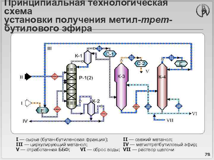 Установка получения