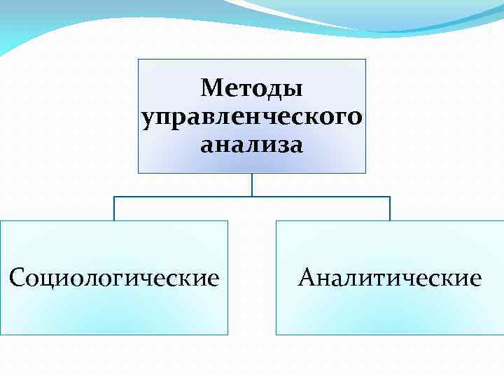 Методы управленческого анализа Социологические Аналитические 