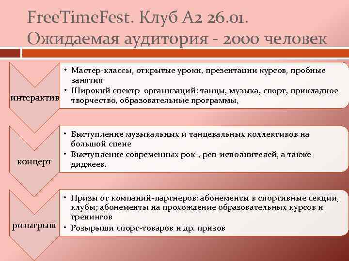 Free. Time. Fest. Клуб А 2 26. 01. Ожидаемая аудитория - 2000 человек •