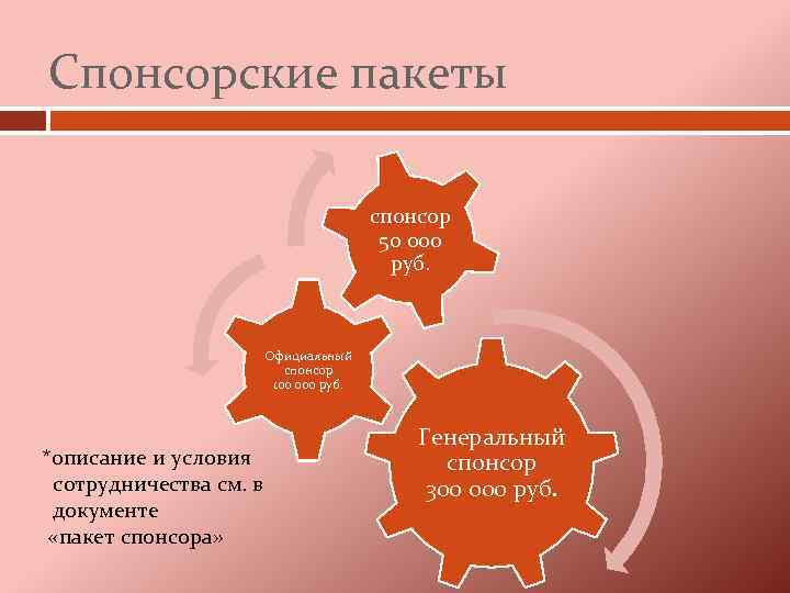 Спонсорские пакеты спонсор 50 000 руб. Официальный спонсор 100 000 руб. *описание и условия