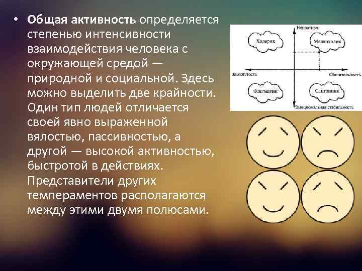  • Общая активность определяется степенью интенсивности взаимодействия человека с окружающей средой — природной