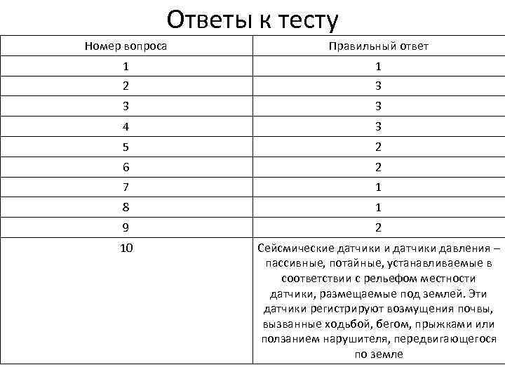 Ответы к тесту Номер вопроса Правильный ответ 1 1 2 3 3 3 4