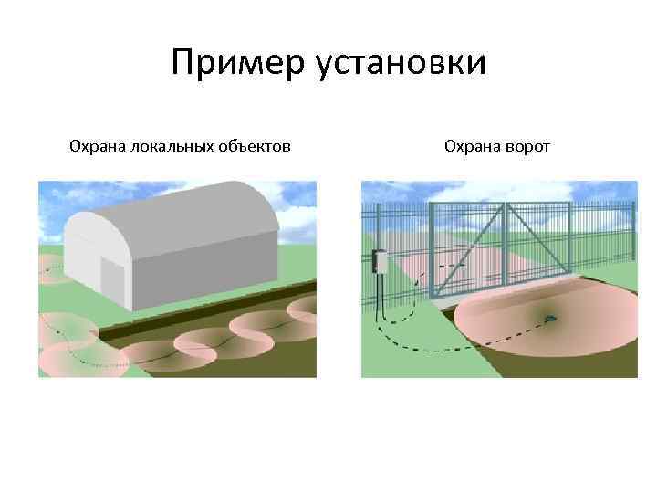 Пример установки Охрана локальных объектов Охрана ворот 