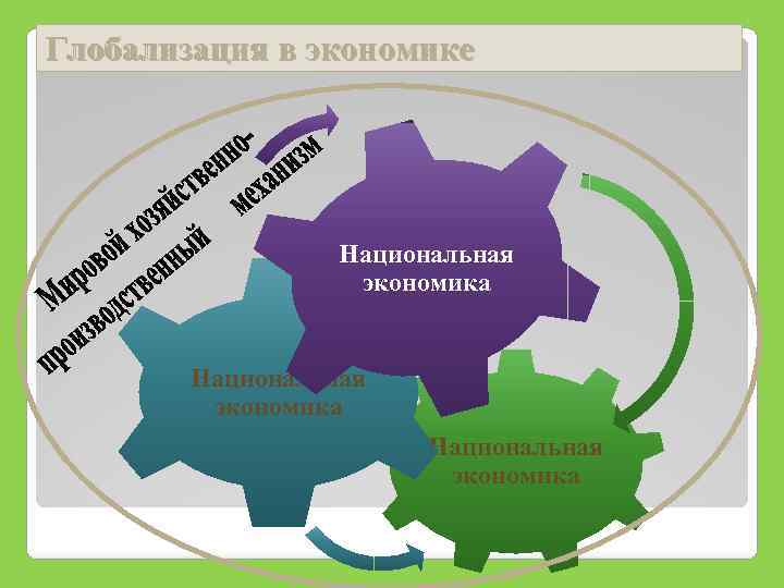 Глобализация в экономике Национальная экономика 