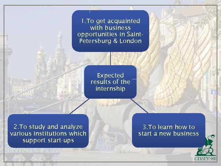 1. To get acquainted with business opportunities in Saint. Petersburg & London Expected results