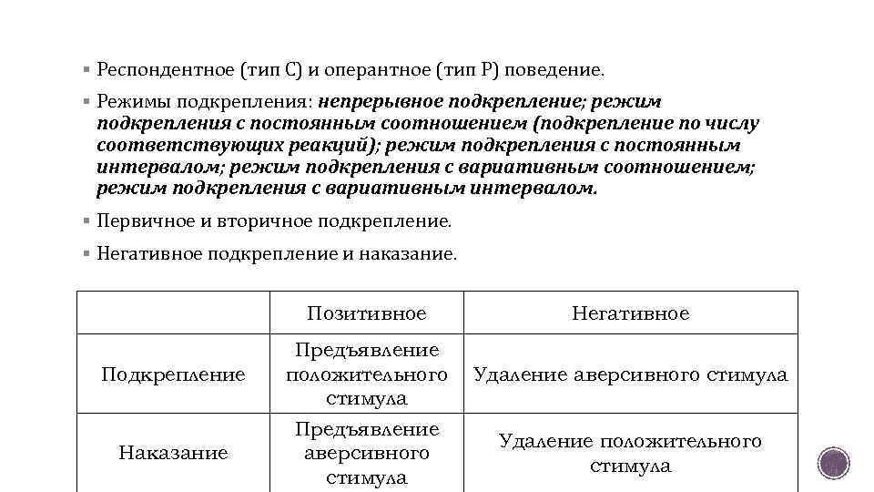 § Респондентное (тип С) и оперантное (тип Р) поведение. § Режимы подкрепления: непрерывное подкрепление;