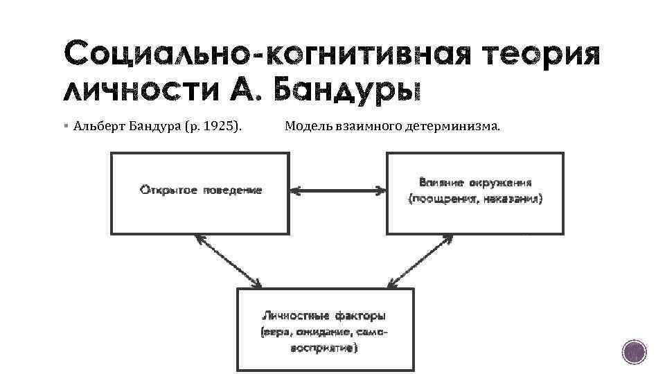 § Альберт Бандура (р. 1925). Модель взаимного детерминизма. 