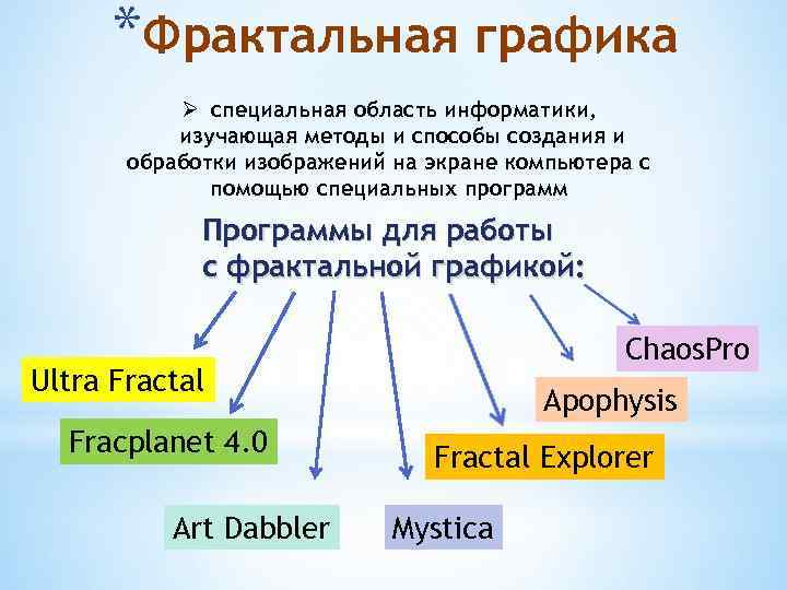 *Фрактальная графика Ø специальная область информатики, изучающая методы и способы создания и обработки изображений