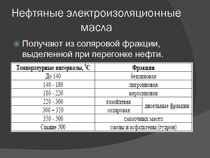 Нефтяные электроизоляционные масла Получают из соляровой фракции, выделенной при перегонке нефти. 