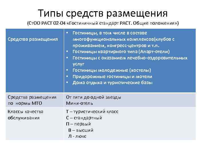 Тип средств. Разновидности средств размещения. Типы средств размещения. Виды средств размещения информации. Виды размещения.