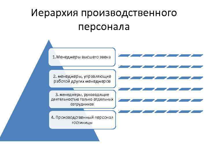 Иерархия производственного персонала 1. Менеджеры высшего звена 1 Постановка глобальных задач, стратегии развития 2.