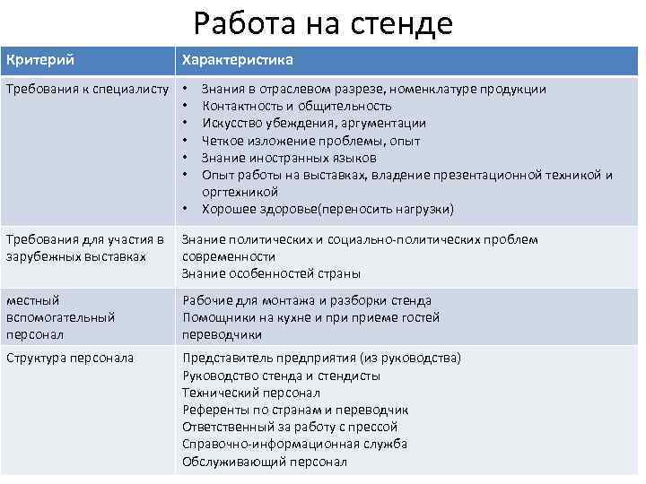 Работа на стенде Критерий Характеристика Требования к специалисту • • Знания в отраслевом разрезе,