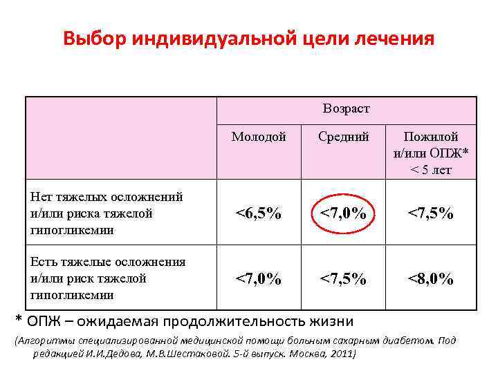 Возраст лекарства