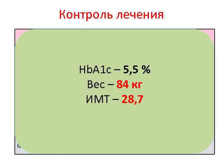 Контроль лечения Дата Ноябрь Декабрь Глюкоза крови натощак, ммоль/л Глюкоза крови через 2 часа