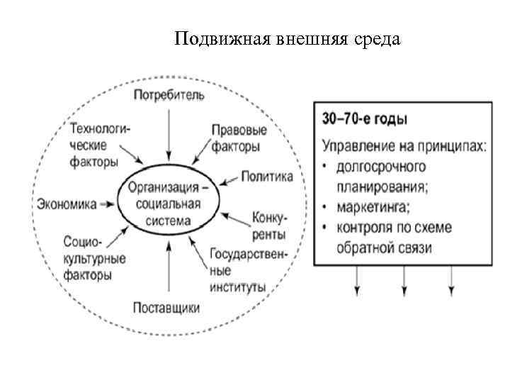 Основные параметры внешней среды