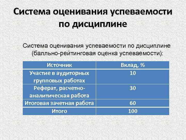 Общая оценка успеваемости