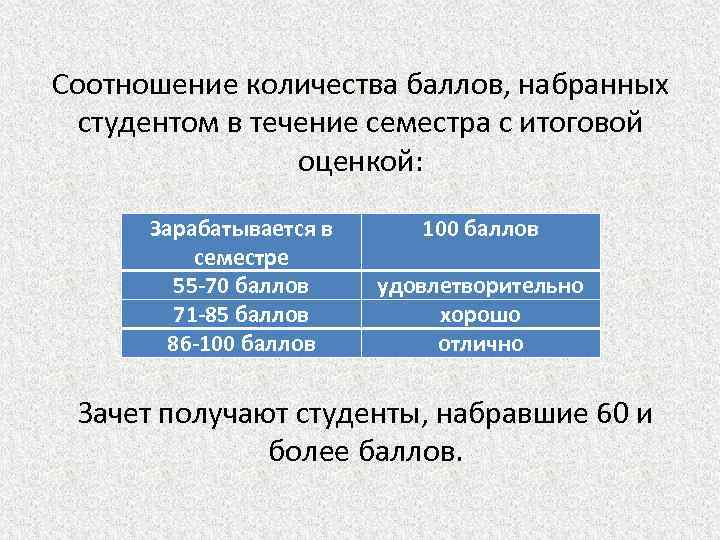 Соотношение количества баллов, набранных студентом в течение семестра с итоговой оценкой: Зарабатывается в семестре