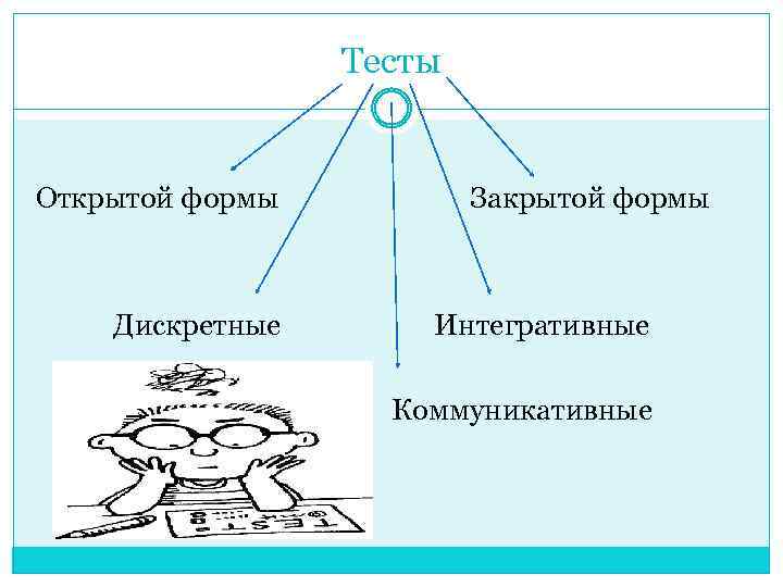 Тесты Открытой формы Закрытой формы Дискретные Интегративные Коммуникативные 