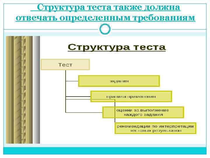 Структура теста. Структура тестов. Иерархия тестирования. Структура тестового задания.