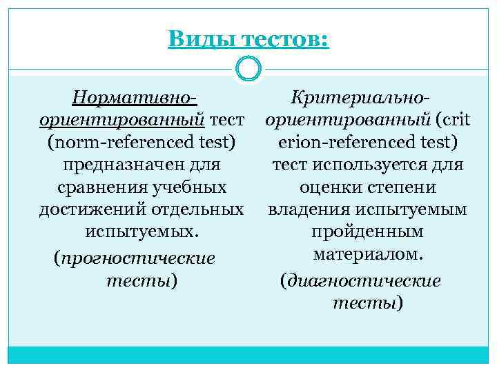 Виды тестов. Критериально-ориентированные и нормативно-ориентированные тесты. Виды тестирования в психологии. Нормативно-ориентированный тест это.