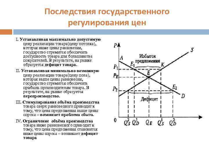 Какой установлен минимальный. Последствия государственного регулирования цен. Рыночное регулирование цен. Негативные последствия государственного регулирования цен. Последствия государственного регулирования рынка.