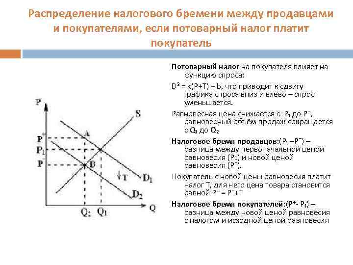 Распределение налогового бремени на рынке труда презентация