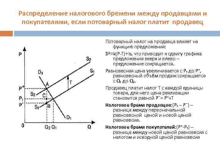 Распределение налогов