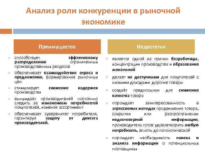 Анализ роли конкуренции в рыночной экономике Преимущества способствует эффективному распределению ограниченных производственных ресурсов обеспечивает