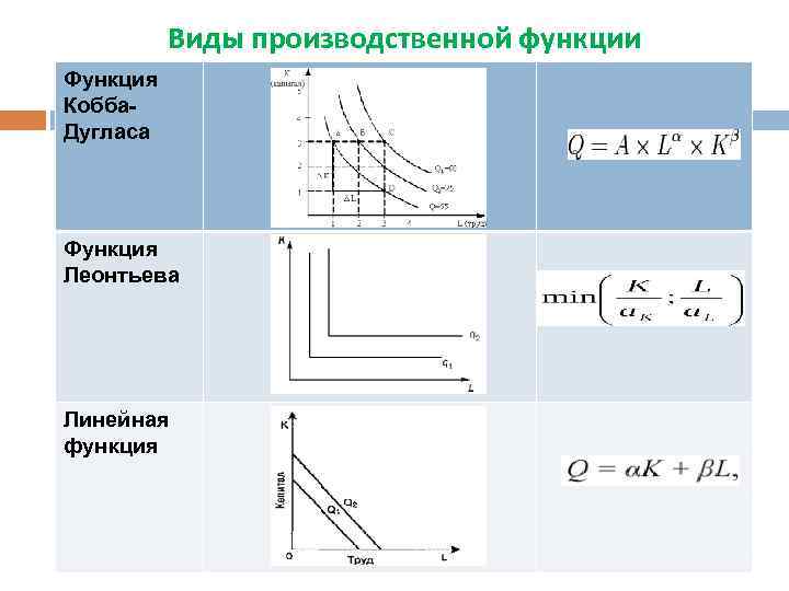 Графическое изображение данных