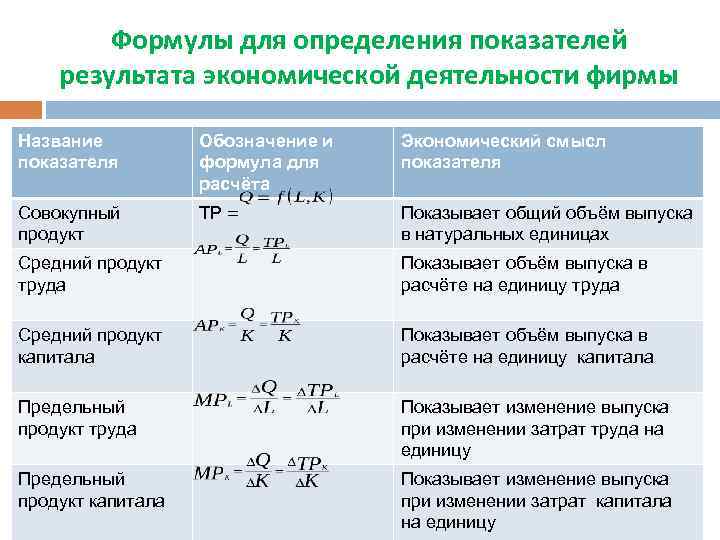 Экономика формулы