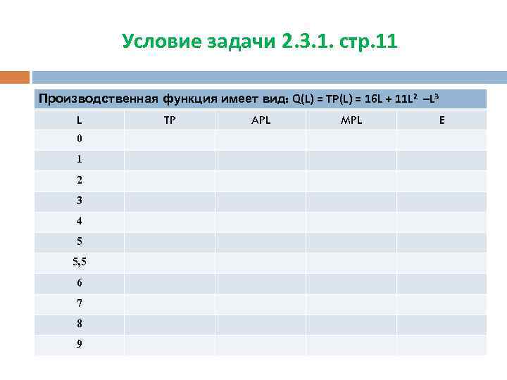 Условие задачи 2. 3. 1. стр. 11 Производственная функция имеет вид: Q(L) = TP(L)