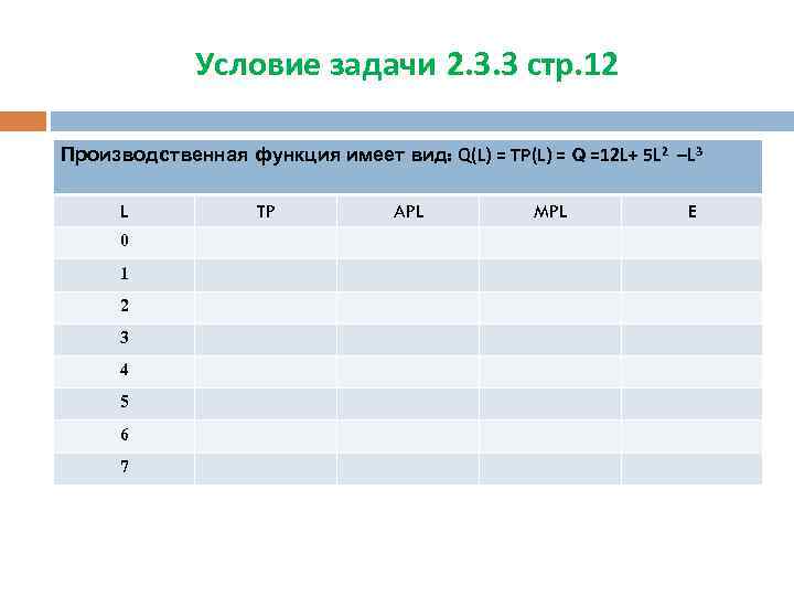 Условие задачи 2. 3. 3 стр. 12 Производственная функция имеет вид: Q(L) = TP(L)