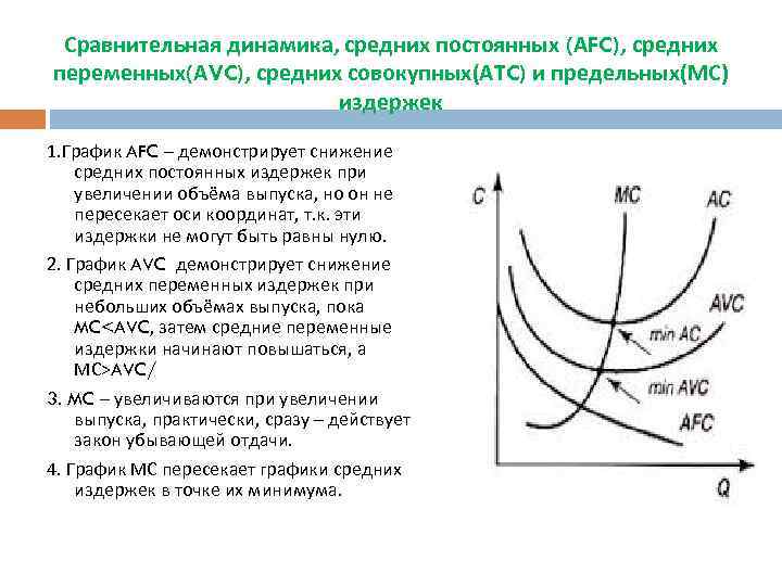 Постоянные переменные предельные издержки