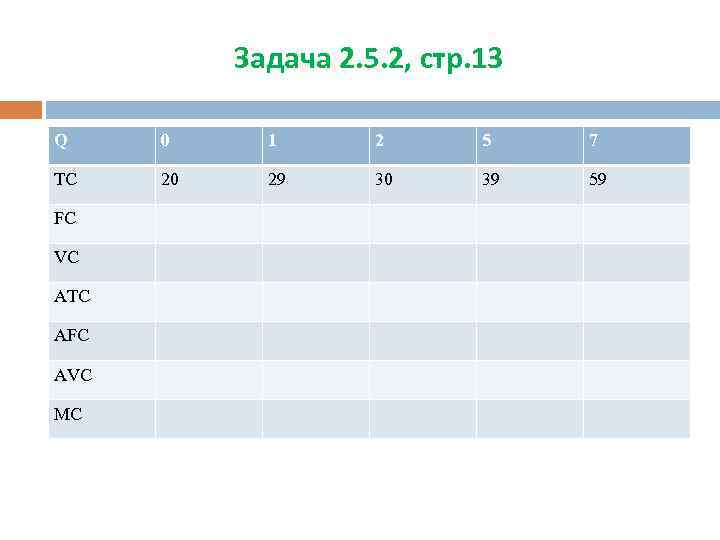 Задача 2. 5. 2, стр. 13 Q 0 1 2 5 7 TC 20