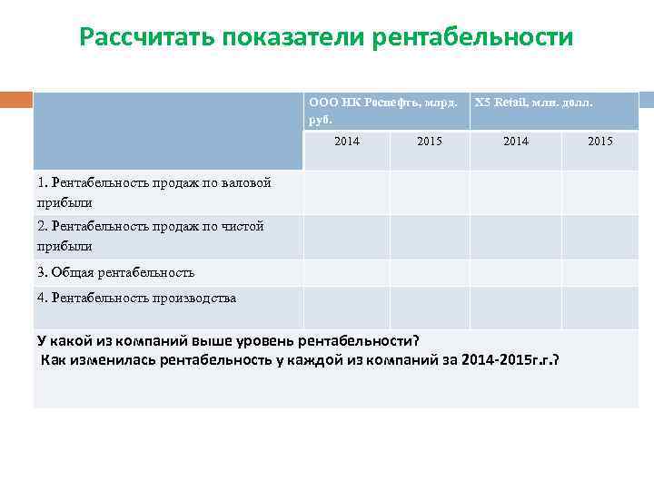 Рассчитать показатели рентабельности ООО НК Роснефть, млрд. руб. 2014 2015 Х 5 Retail, млн.