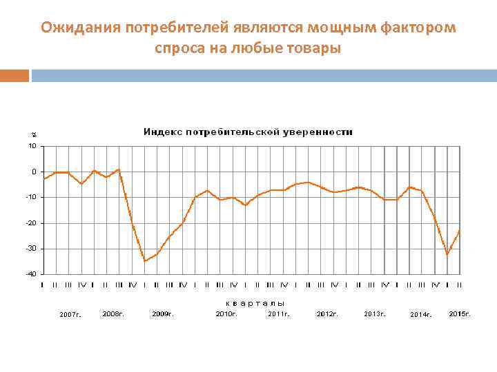 Ожидания потребителей являются мощным фактором спроса на любые товары 