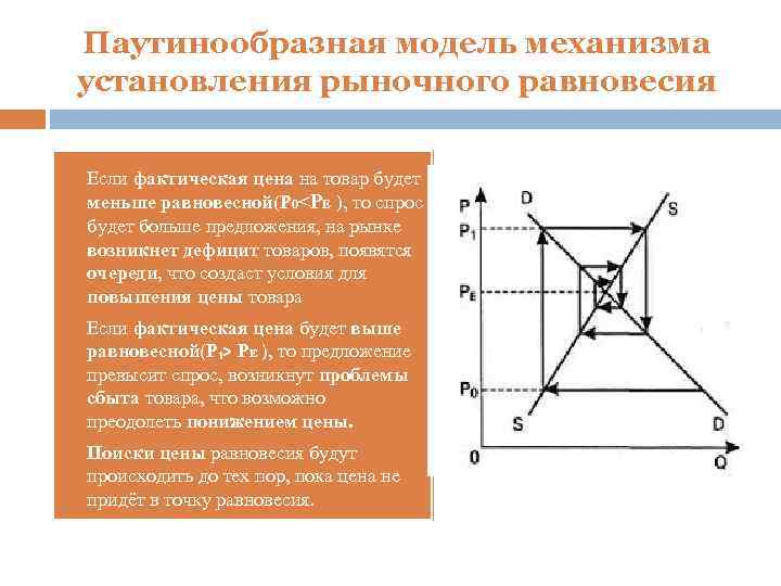 Паутинообразная модель механизма установления рыночного равновесия § § § Если фактическая цена на товар