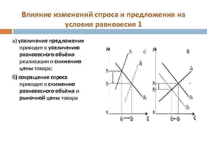 Влияние изменений спроса и предложения на условия равновесия 1 а) увеличение предложения приводит к